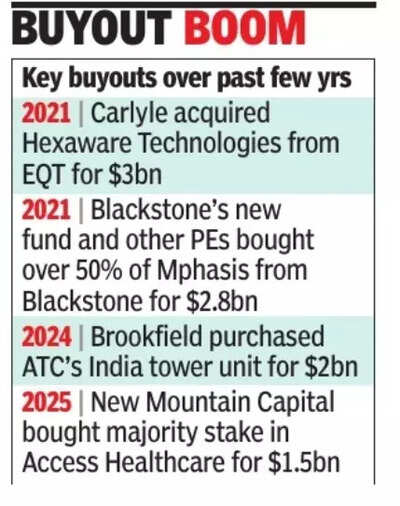 Buyouts help PE firms steer companies' future plans