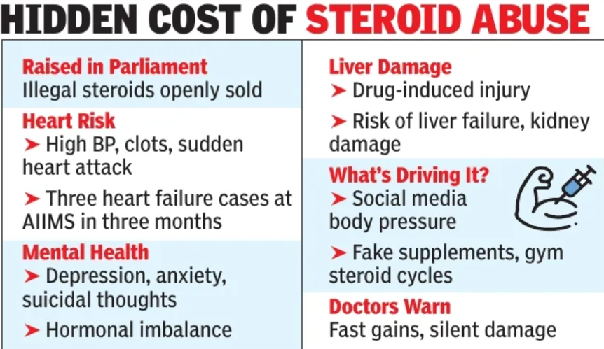 Hidden cost of steroid abuse