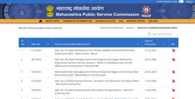 MPSC Civil Services prelims result 2026 released at mpsc.gov.in: Direct link to download scorecards here