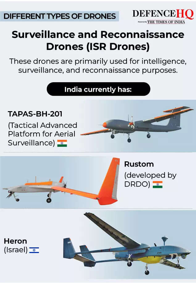 Surveillance and Reconnaissance Drones (ISR Drones) (1)