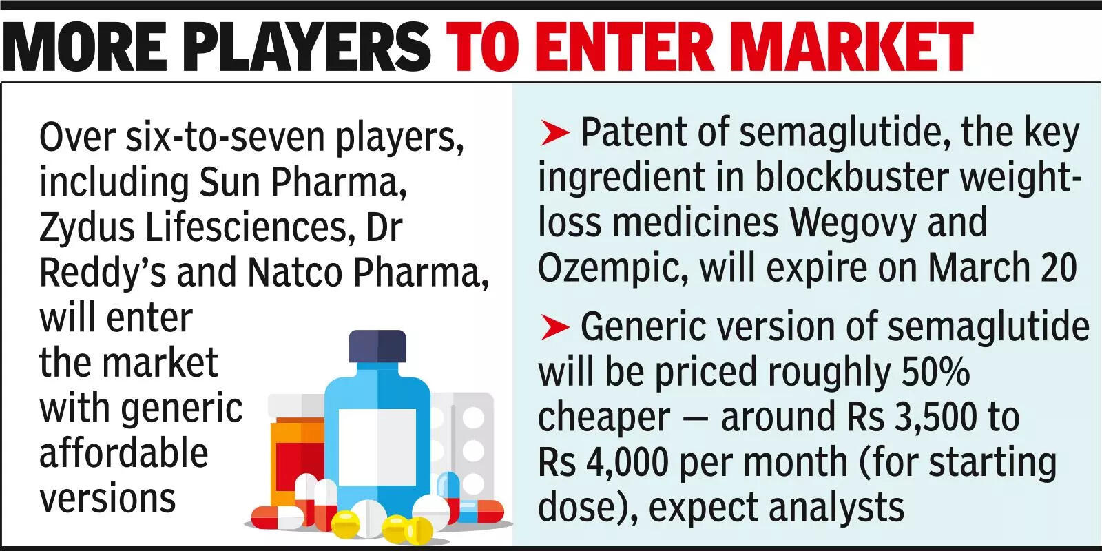 Your weight-loss drugs set to become cheaper