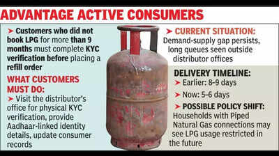Didn’t book gas for 9 months? Head to LPG office for KYC to get cylinder