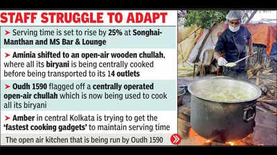 Serving time increases as restos shift to chullahs