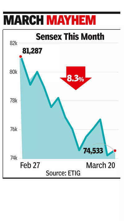FPI outflow nears record at '93.7k cr
