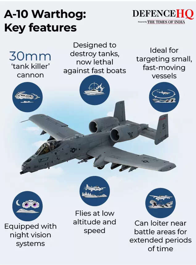 A-10 Warthog-  Key features