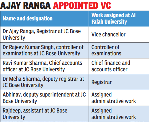 Ajay Ranga appointed VC Ajay Ranga appointed VC