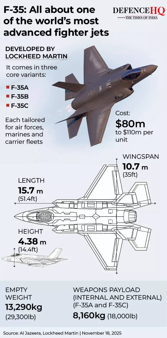 All about one of the world’s most advanced fighter jets