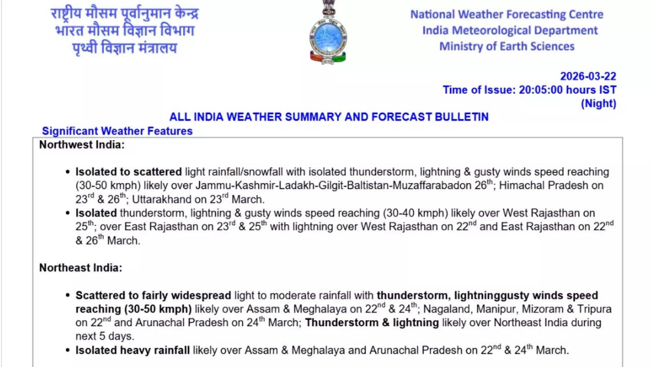 All India weather update