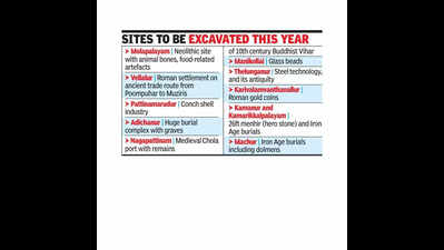 ASI nod for excavations at Keeladi, seven other sites in Tamil Nadu