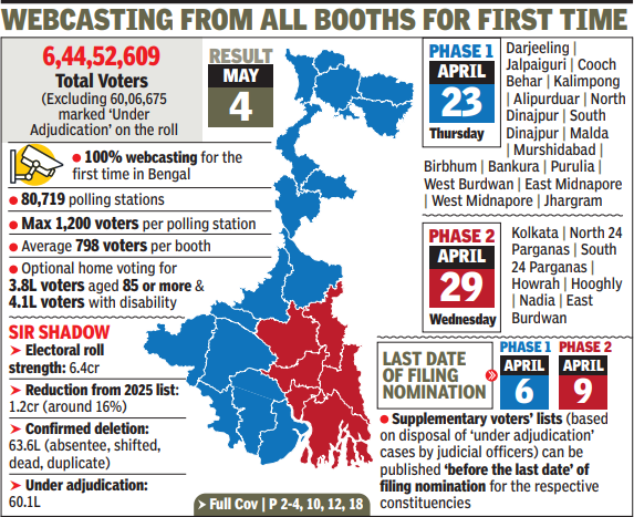 Bengal assembly election