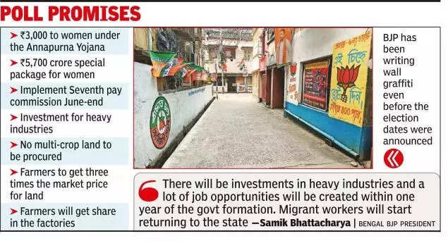 BJP unveils Rs 3,000 aid for women