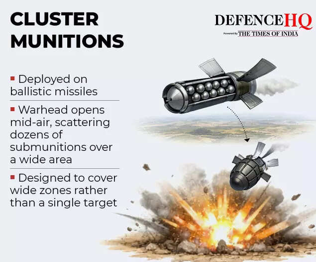 Cluster munitions Cluster munitions