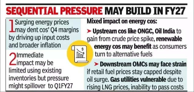 Conflict may hit India Inc’s Q4 margins