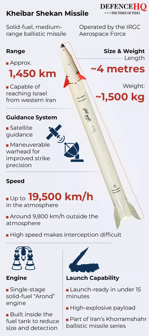 Copy of Kheibar Shekan Missile