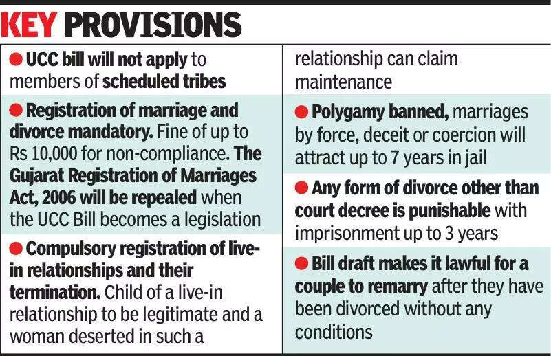 Guj passes UCC Bill with uniform marriage, divorce & live-in norms