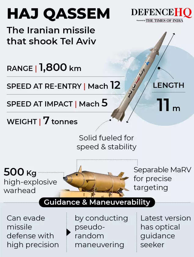 haj qasem missile gfx