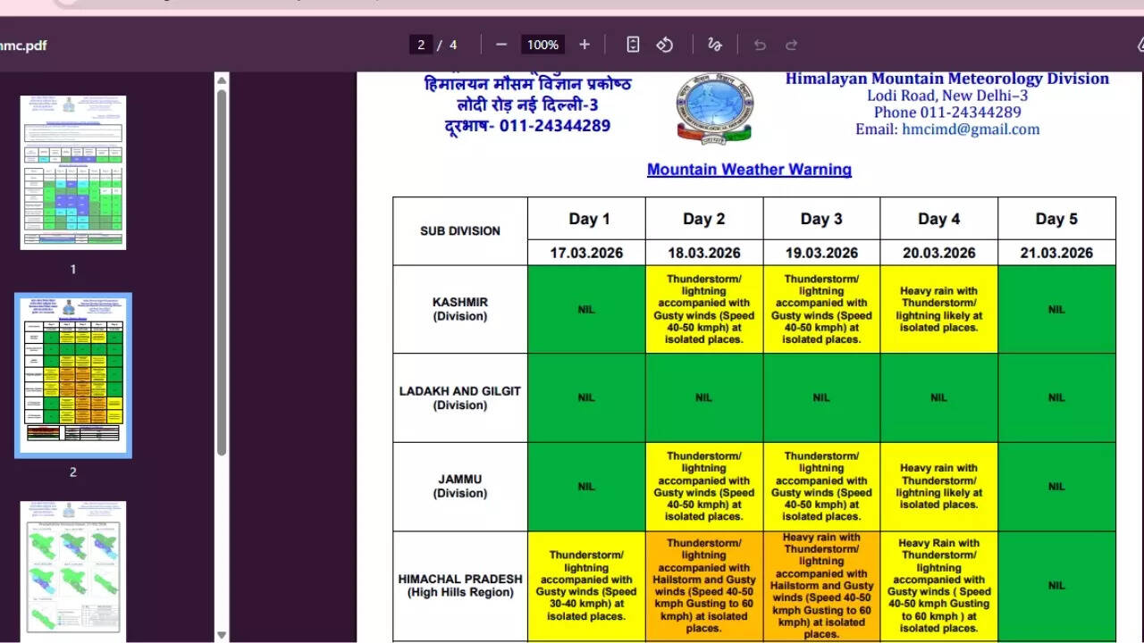 Himachal Pradesh IMD bulletin