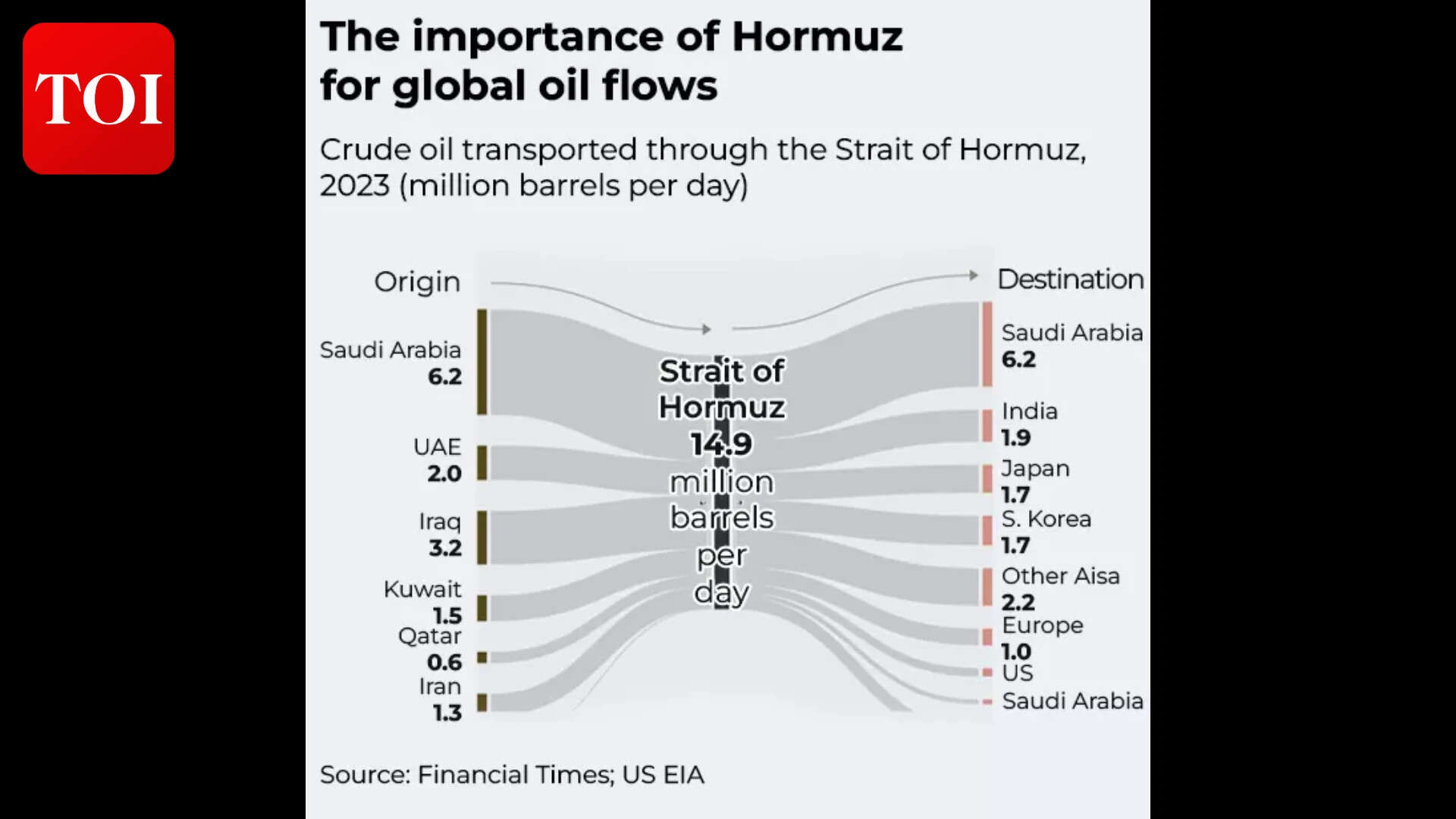 Hormuz oil