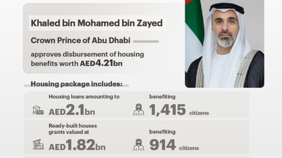 The ultimate Eid Al Fitr 2026 gift: Abu Dhabi approves AED4.21 billion housing support for 2,652 citizens