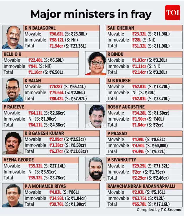 Major mionisters in fary