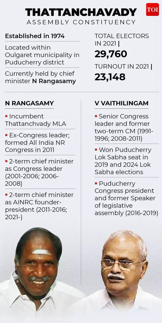 Rangasamy vs Vaithilingam