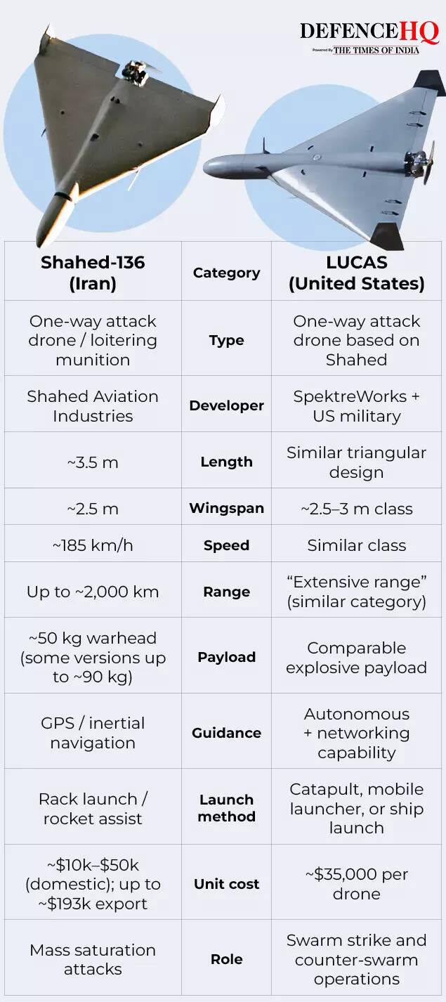 Shahed-136 (Iran) LUCAS (United States)