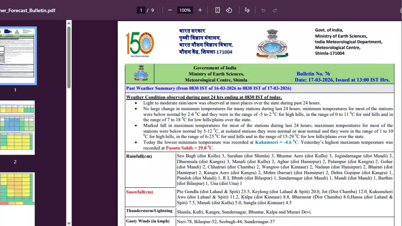 Snowfall in Himachal Pradesh