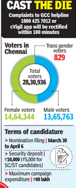 Tamil Nadu polls