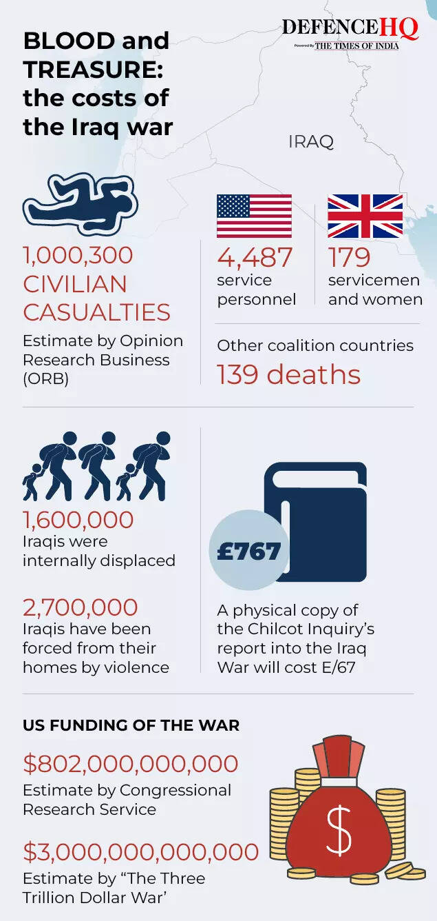 The costs of the Iraq war