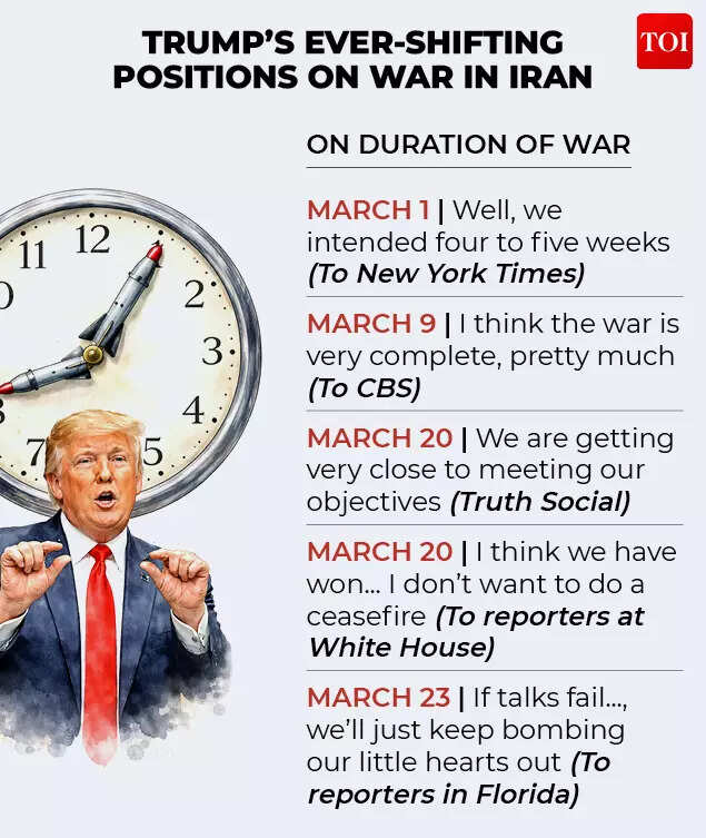 Trump on Iran war