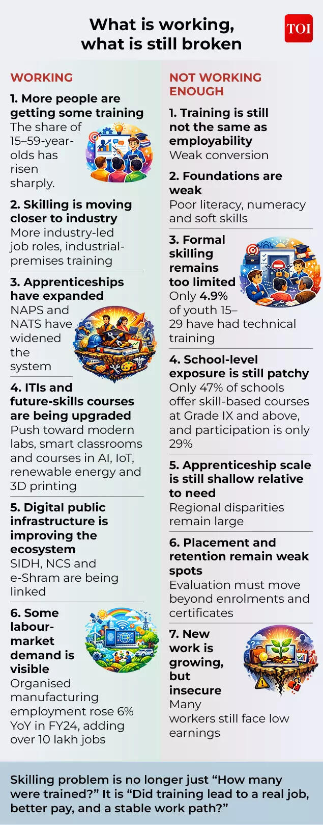 What is working,  what is still broken