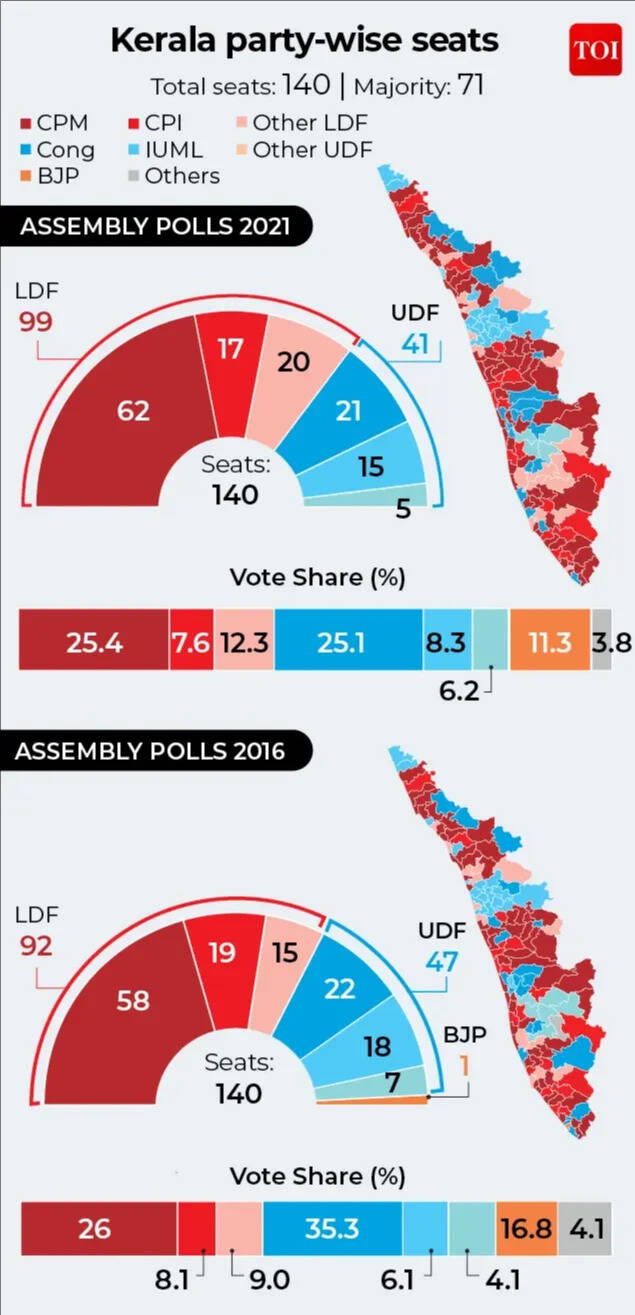 ASSEMBLY POLLS4 (3)